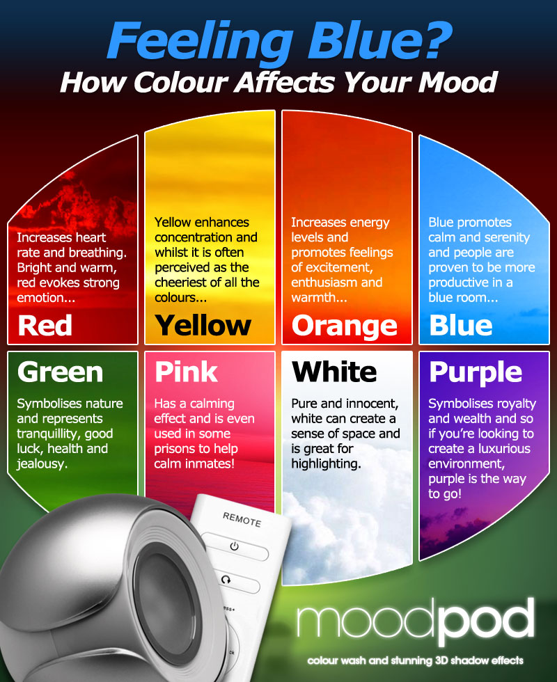 Feeling Blue? How Colour Affects Your Mood